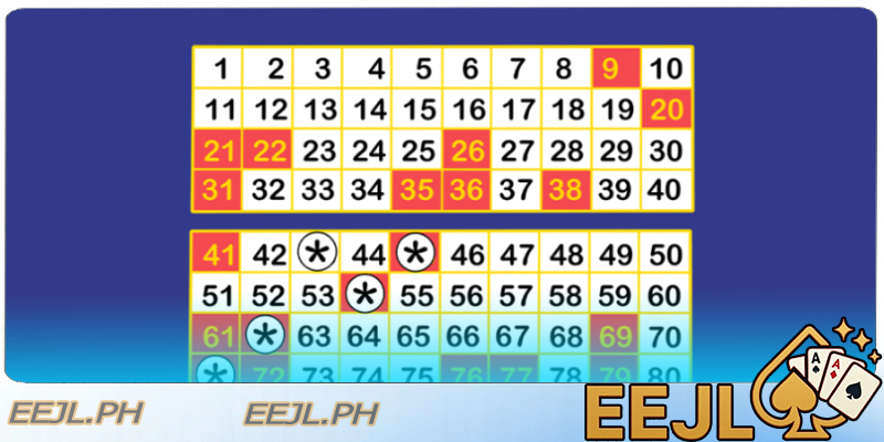 Keno lottery online