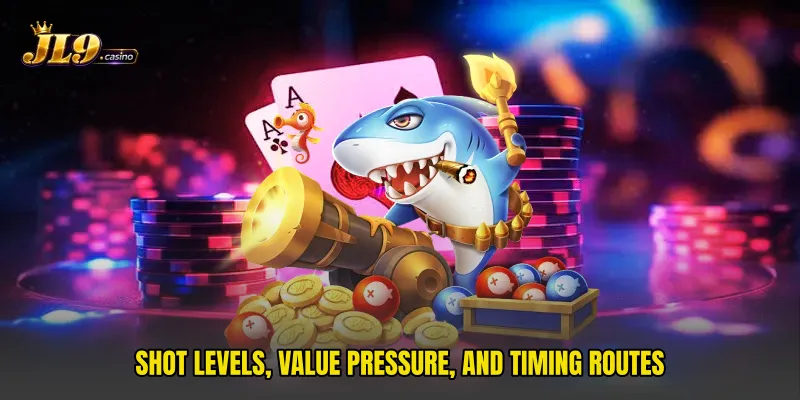 Shot levels, value pressure, and timing routes